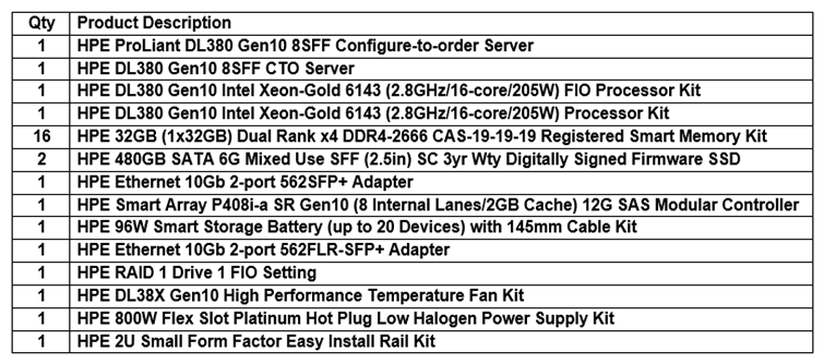<strong>Refer to the exhibit. You are asked to review a server configuration for a customer before it is quoted. The server will be used in a business-critical environment and high availability is required. The server configuration is shown in the exhibit. What should be added to the configuration to ensure availability?</strong> A) HPE Smart Array P408i-a SR Gen10 12 G SAS Modular Controller B) HPE DL380 Gen10 Intel Xeon-Gold 6143 (2.8 GHz/16-core/205 W) Processor Kit C) HPE 800W Flex Slot Platinum Hot Plug Low Halogen Power Supply Kit D) HPE DL38X Gen10 12 Gb SAS Expander Card Kit