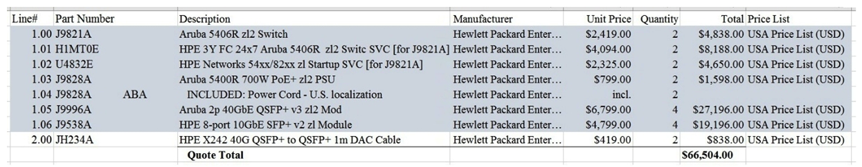 <strong>Refer to the exhibits. Exhibit 1 shows the logical plan, and Exhibit 2 shows the BOM created with IRIS. An architect plans to propose two 5406Rzl switches as a VSF fabric for a campus network core. Which issue with the plan should the architect correct? Exhibit 1 Exhibit 2 </strong> A) Add two QSPF+ MP0 SR4 transceivers. B) Change the v2 modules to v3 modules. C) Add stacking modules and cables. D) Change the power supply type.