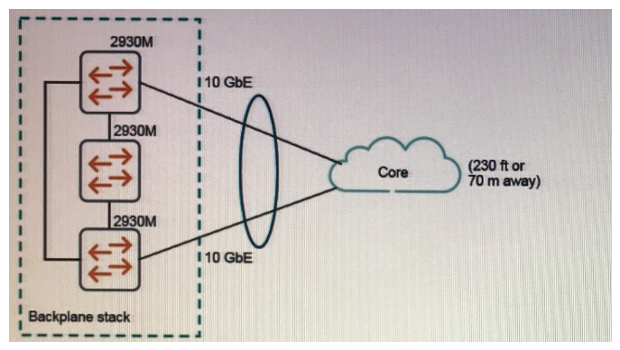 <strong>Refer to the exhibit. Exhibit 1. Exhibit 2. Exhibit 1 shows the logical plan, and Exhibit 2 shows the BOM that the administrator has made in Iris. What is missing from the IRIS BOM?</strong> A) stacking modules and cables B) stacking licenses C) 10 GbE direct attach cables D) an uplink module for one of the switches