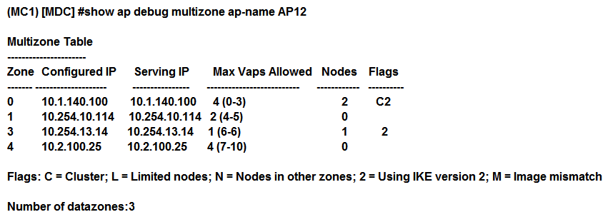 <strong>Refer to the exhibit. A network administrator deploys a multizone AP in the campus network in order to provide service for 11 SSIDs. After a few hours, the network administrator realizes that the AP is only broadcasting 5 out of the 11 SSIDs. The missing SSIDs belong to MC1 at IP address 10.254.10.114, and MC4 with IP address 10.2.100.25. Based on the exhibit, what should the network administrator do next to fix this problem?</strong> A) Confirm that AP12 is certified by the whitelist on MC1 and MC4, and confirm MC1 and MC4 are reachable by AP12. B) Increase the number of nodes in zones 1 and 4, and confirm MC1 and MC4 are reachable by AP12. C) Confirm that AP12 is certified by the whitelist on MC1 and MC4, and increase the number of nodes in zones 1 and 4. D) Reduce the number of nodes in zones 0 and 4, and disband the cluster in zone 0.