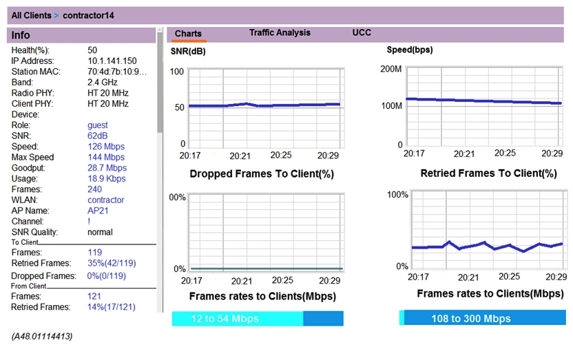 <strong>Refer to the exhibit. A user reports show response time to a network administrator and suggests that there might be a problem with the WLAN. The user's laptop supports 802.11n in the 2.4 GHz band only. The network administrator finds the user on the Mobility Master (MM) and reviews the output shown in the exhibit. What can the network administrator conclude after analyzing the data?</strong> A) Client health is low, and retried frames are high. It is possible there is high channel utilization. B) Client health is low, but SNR is high. It is possible data in the dashboard is not accurate and needs to be updated. C) The speed is good. Client health seems to be related to a problem with the client NIC. D) The network is low because of low SNR. TX power must be increased in both the client and the AP.