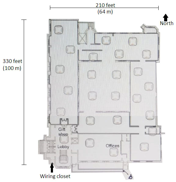 <strong>Refer to the exhibit. A museum wants to add full 802.11ac wireless coverage across the building, which is about 210 feet (64 m) by 330 feet (100m). The museum has 15-foot (4,6 m) ceilings and stone interior walls. The network needs to support up to 600 wireless guest devices. The exhibit also shows a preliminary plan for AP locations. The museum has eight Ethernet drops in the lobby and gift shop, but has otherwise not been wired. What is one recommendation that the architect should make to ensure a successful deployment?</strong> A) use of directional antennas to avoid lost signal B) addition of a writing closet closer to the north side C) use of at least CAT5 cable to connect to the APs D) addition of about 10 APs to achieve adequate density