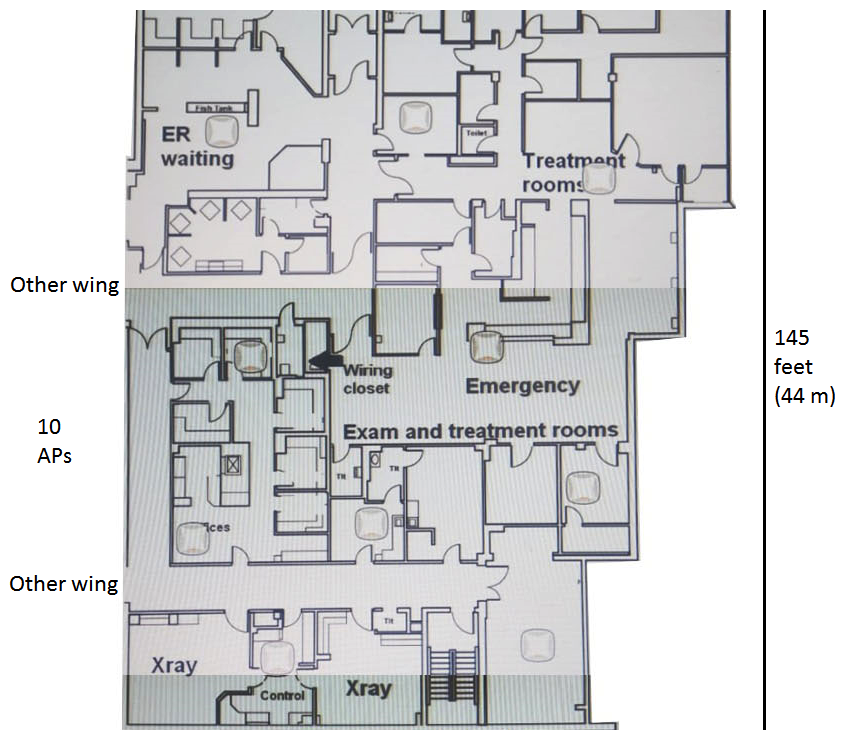 <strong>A hospital needs an upgrade to 802.11ac for its wireless network, which needs to provide complete coverage. The hospital has a concrete exterior and uses drywalls for all of the interior walls with a few exceptions as mandated for safety. The building has 10 foot (3m) ceilings. The legacy APs were deployed in the hallway, but the customer is open to deploying APs in any room such as reception areas, patient rooms, operating rooms, treatment rooms, and lounges. The wireless network must support wireless medical devices, voice communicators for medical staff, laptops in nurse stations, medical staff tablets, and visitor and patient personal devices. All of these devices support both the 2.4GHz and 5GHz band. The exhibits below show one wing of one floor of the hospital. This wing is about 14,000 square feet (1300 sq. m). This area has up to: 40 concurrent patients and visitors, who might have up to two devices 40 concurrent staff members, who might have up to three devices About 100 medical and other types of wireless devices Several of these wireless medical devices are in the X-ray and X-ray control rooms. The architect has already planned to place APs in stairwells on another floor. Which AP plan for this wing of this floor meets the customer needs?</strong> A)   B)   C)   D)   <div style=padding-top: 35px> 