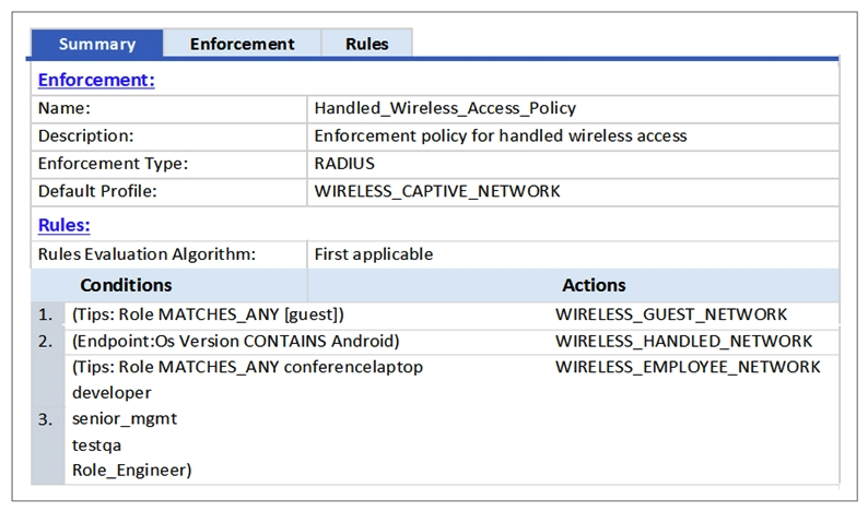 <strong>Refer to the exhibit. A user who is tagged with the ClearPass roles of Role_Engineer and developer, but not testqa, connects to the network with a corporate Windows laptop. Which Enforcement Profile is applied?</strong> A) WIRELESS_GUEST_NETWORK B) WIRELESS_CAPTIVE_NETWORK C) WIRELESS_HANDHELD_NETWORK D) WIRELESS_EMPLOYEE_NETWORK