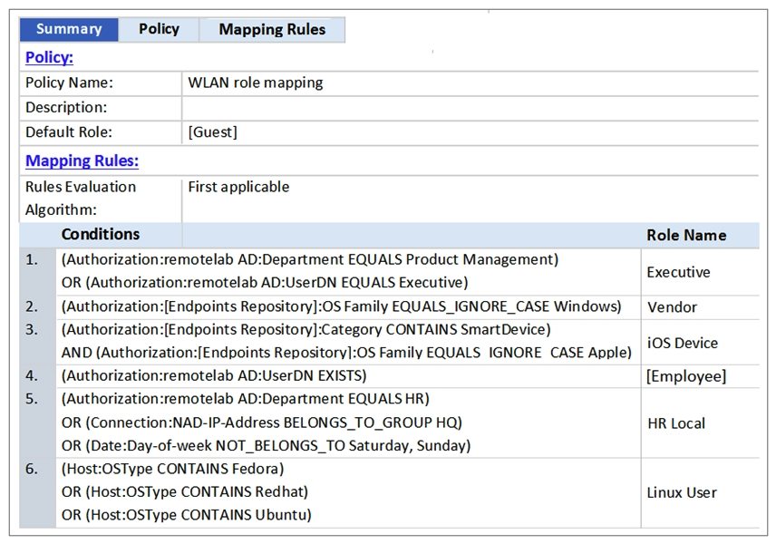 <strong>Refer to the exhibit.   An AD user's department attribute value is configured as Product Management. The user connects on Monday to a NAD that belongs to the Device Group HQ. Which role is assigned to the user in ClearPass?</strong> A) Linux User B) Executive C) [Employee] D) [Guest] E) HR Local <div style=padding-top: 35px> 