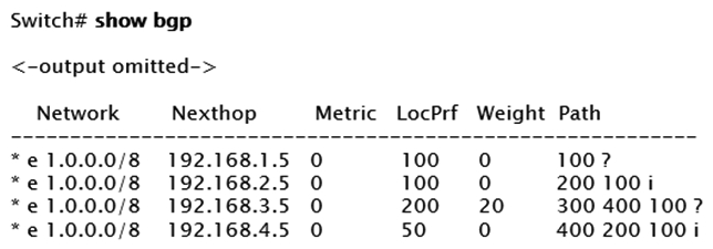 <strong>Examine the partial output of the BGP routing table of an AOS-CX switch: The switch is learning about four possible path to reach the 1.0.0.0/8 network. Based on this output, which next-hop route will the AOS-CX select to be placed in the IP routing table?</strong> A) 192.168.1.5 B) 192.168.2.5 C) 192.168.3.5 D) 192.168.4.5