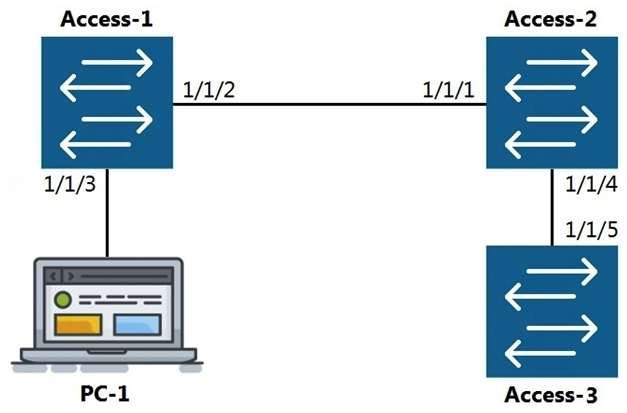 <strong>Refer to the exhibit. LLDP The command show LLDP neighbor-info gets typed into Access-1. All switches are Aruba OS-CX switches. What is the output of this command?</strong> A) B) C) D)