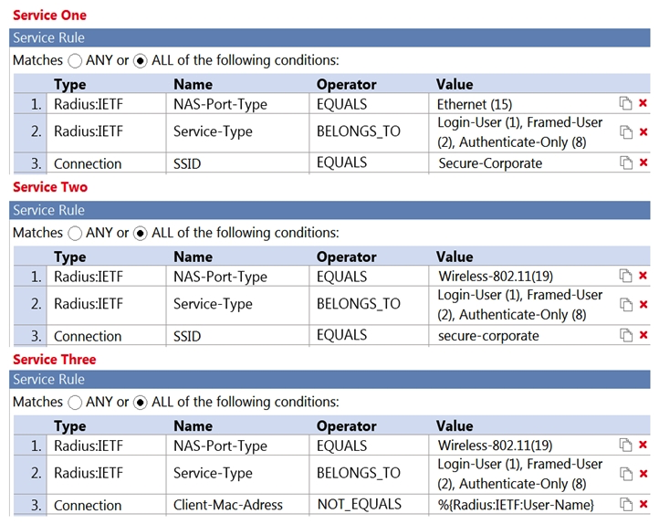 <strong>Refer to the exhibit. A user connects to an Aruba Access Point wireless SSID named Secure-Corporate and performs an 802.1X authentication with ClearPass as the authentication server. Based on this service configuration, which service will be triggered?</strong> A) No service will be triggered B) Service Three C) Service Two D) Service One