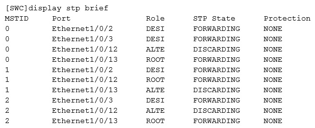 According to the figure, what is the status of Ethernet1/0/13 in MSTI 1?
