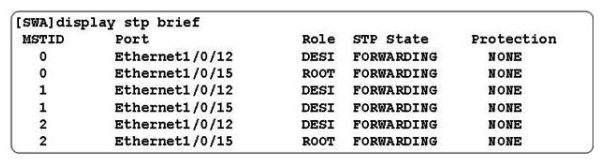 On the MSTP network as shown in the figure, what is the role of the switch in MSTID according to the configuration?