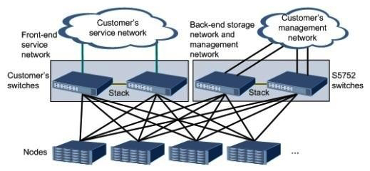 The OceanStor 9000 in the figure adopts GE networking and enables the InfoLink function for front-end services. How many IP address should be planned for the front-end service network?  