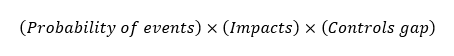 An internal auditor is assessing the organization's risk management framework. Which of the following formulas should he use to calculate the residual risk? A. B. C. D.