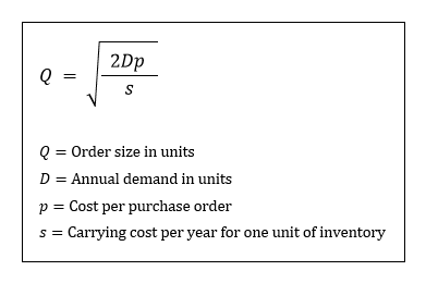 <strong>The economic order quantity can be calculated using the following formula: Which of the following describes how the optimal order size will change if the annual demand increases by 36 percent?</strong> A) Decrease by about 17 percent. B) Decrease by about 7 percent. C) Increase by about 7 percent. D) Increase by about 17 percent.
