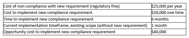 Due to a change in regulation, a solution being implemented has a new compliance requirement that must be evaluated. The requirements change strategy focuses on total cost of change as the primary driver for decisions. The business analyst (BA) compiled the following impact assessment of the proposed change based on the new compliance requirement. What recommendation should the BA make to the stakeholders based on the above information?