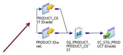 <strong>Given the picture shown below: Identify all of the true and correct statements listed below. Note: The red (or gray) arrow points at the line in question. The line on the left hand side of the picture which connects PRODUCT TO PRODUCT_COST : </strong> A) Describes a LEFT OUTER JOIN between PRODUCT AND PRODUCT_COST B) Describes an INNER JOIN between PRODUCT AND PRODUCT_COST C) Describes a secondary data flow needed for a sub-select process between PRODUCT AND PRODUCT_COST D) Can be created within Informatica PowerCenter