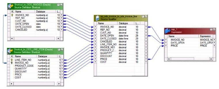 <strong>Given the picture shown below: How many columns would be selected from the database using PowerCenter's generated sql statement?</strong> A) 2 - Due to the line on the left hand side of the picture B) 13 - Based on all of the links entering the Source Qualifier C) 3 - Based on the all of the links between the Source Qualifier and the next transformation D) Unknown - We need to know how many columns the target has