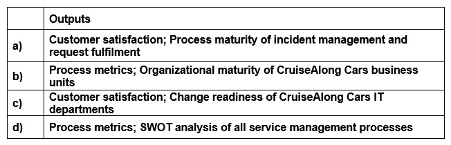 <strong>See the Scenario for additional information. CruiseAlong Cars CruiseAlong Cars is a car manufacturing and sales company with corporate headquarters in the United States of America. It has grown by acquisition over the last 20 years and has operations in over 50 countries. Each country has its own IT organization, with some central corporate IT services provided by the US parent company. In some countries CruiseAlong Cars has outsourced infrastructure and service desks. The largest IT supplier is Global City IT Services (GCITS). In two countries GCITS provides CruiseAlong Cars with full outsourced services. They also provide selected services in other countries. Some of the issues that CruiseAlong Cars needs to address include: Inefficiencies caused by the current IT structure Inconsistency of IT services when employees are travelling CruiseAlong Cars is working with a European university (the University of Bachstein) to research and develop driverless car technology. The venture operates as an independent company called DriveYou.com, and CruiseAlong Cars owns a 51% share. DriveYou.com This is a small, innovative company, that is jointly owned by CruiseAlong Cars and the University of Bachstein (UoB). DriveYou.com develops custom applications using a highly collaborative, rapid and iterative development approach. Their employees are mostly research and development experts, working from multiple locations, with a significant number working from home. Initial driverless car testing is being conducted in the US at the Nevegon State Department of Transportation. Infrastructure and cloud services are purchased from Global City IT Services and other providers, and these relationships are managed by a DriveYou.com supplier manager. Some of the issues that DriveYou.com needs to address include: Better structure and accountability around their work practices Compliance with safety and other regulatory requirements. University of Bachstein (UoB) The UoB is a university that is based Germany, with a satellite campus in Kuala Lumpur, Malaysia. In the past, some IT services were funded and run centrally, and some were funded and run independently by each faculty. Centrally owned services include a 'walk-in' service desk, plus a separate service desk in the main library, run by library staff. Library services and IT are both part of the university's administrative services division. Recently, under a new CIO, there has been a drive to centralize and consolidate IT as a corporate function, although this has not been fully achieved. The central IT department runs a variety of legacy systems, which serve students, administrators, researchers and academics. It also runs some high performance computing systems and high bandwidth networks across the main campus area. Some of the issues that the UoB needs to address include: Complete the centralization and consolidation of IT Manage growth and increasing IT demand Demonstrate value through competitive, responsive and transparent services Global City Services (GCITS) GCITS is a global service provider which has grown through acquisition and which offers a wide range of services, including IT support, infrastructure and consulting. GCITS has mature and efficient IT service management processes, and holds an ISO/IEC 20000 certification. GCITS provides the entire infrastructure and some cloud services for DriveYou.com, as well as a range of services in different countries to CruiseAlong Cars. Some of the issues that GCITS needs to address include: Succeed in establishing a strategic partnership with CruiseAlong Cars Nevagon State Department of Transportation (NSDoT) NSDot is a government agency in the US state of Nevagon, where DriveYou.com is running their trials. It is responsible for managing transportation systems and safety. DriveYou.com must work with the agency to ensure that their trials comply with safety regulations, and the program includes bi0directional sharing of large amounts of data. The NSDoT's internal IT team writes and manages most of their agency-specific applications, however most other applications and infrastructure are provided by the Nevagon State central IT department. CruiseAlong Cars is planning to improve the provision and support of IT services for senior executives who travel. They will deploy new mobile technology to enhance the user experience. They will also improve the incident management and request fulfilment processes and standardize these across service desks. They are taking an iterative approach and have released the first iteration of improvements. A project manager has been appointed for this improvement initiative. The project manager is planning an assessment to verify that the improvements have been achieved in the first iteration of the project. Which are the BEST two outputs of the assessment? </strong> A) Customer satisfaction; Process maturity of incident management and request fulfilment B) Process metrics; Organizational maturity of CruiseAlong Cars' business units C) Customer satisfaction; Change readiness of CruiseAlong Cars' IT departments D) Process metrics; SWOT analysis of all service management processes.