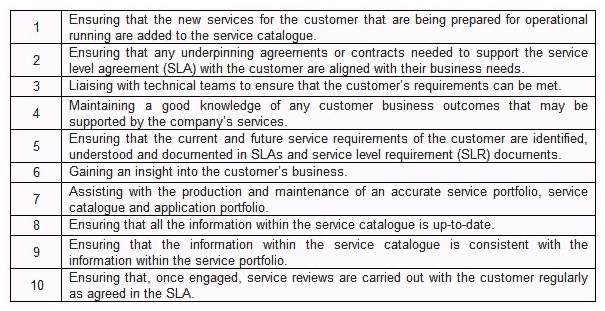<strong>Scenario An IT services company provides IT services to many customers. The company has grown rapidly over the last three years and has recognized the need to implement service management processes to ensure that they continue to provide services that meet their customer's needs. A service management implementation project was set up a year ago and most processes are now in place including service level management and service catalogue management. In addition a business relationship manager has been allocated. An opportunity has arisen to engage a new customer, which could lead to a very large contract. Contact has been made with the potential customer and a meeting arranged. This will be the first time that these processes have been used to engage a new customer and the IT service manager wishes to make sure that all concerned are clear of their roles. Refer to Scenario Which one of the following options CORRECTLY assigns the responsibilities to the service level manager, service catalogue manager and the business relationship manager? Responsibilities:  </strong> A) Service catalogue manager - 3, 7, 8, 9 Service level manager - 1, 2, 4 Business relationship manager- 5, 6, 10 B) Service catalogue manager - 1, 7 Service level manager - 3, 4, 6, 8, 10 Business relationship manager- 2, 5, 9 C) Service catalogue manager - 1, 8 Service level manager - 2, 3, 5, 9 Business relationship manager- 4, 6, 7, 10 D) Service catalogue manager - 1, 8, 9 Service level manager - 2, 3, 5, 7, 10 Business relationship manager- 4, 6 <div style=padding-top: 35px> 