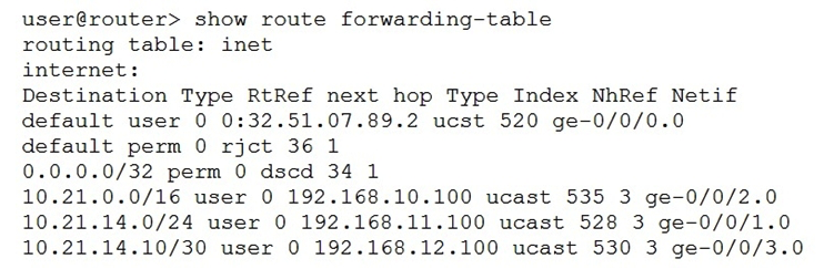 <strong> Which next-hop interface will be used to reach the 10.21.14.16 destination as shown in the exhibit?</strong> A) ge-0/0/0.0 B) ge-0/0/2.0 C) ge-0/0/1.0 D) ge-0/0/3.0