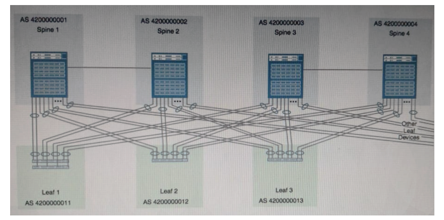 <strong>Click the Exhibit button. You are creating a resilient IP fabric for a data center based on a Clos architecture. Referring to the exhibit, which statement is true? </strong> A) A physical link must be added between spine 2 and spine 3 and between spine 1 and spine 4. B) Additional physical links between spine 1 and spine 2 and between spine 3 and spine 4 must be added for resiliency. C) No physical links need to be added or removed. D) The physical links between spine 1 and spine 2 and between spine 3 and spine 4 must be removed.