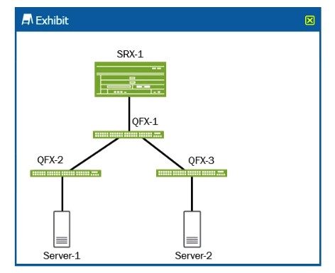 <strong>Click the Exhibit button. Referring to the exhibit, which two devices are considered to be part of the secure fabric site with Policy Enforcer? (Choose two.)</strong> A) Server-2 B) SRX-1 C) Server-1 D) QFX-1