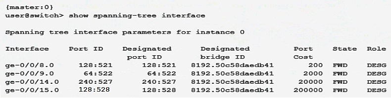 <strong>Click the Exhibit button.   Based on the output shown in the exhibit, which statement is correct?</strong> A) The ge-0/0/9 interface is using the default interface priority value. B) This switch has a bridge priority of 8k. C) This switch is currently blocking all traffic. D) The ge-0/0/15 interface is using the default port cost. <div style=padding-top: 35px> 
