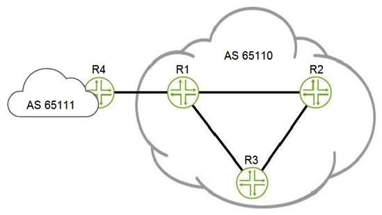 <strong>Click the Exhibit button. Referring to the exhibit, which two statements are true? (Choose two.)</strong> A) The BGP peering between R1 and R4 should use loopback interface addresses B) The BGP peering between R1 and R4 should use physical interface addresses C) The BGP peerings between R1, R2, and R3 should use loopback interface addresses D) The BGP peerings between R1, R2, and R3 should use physical interface addresses