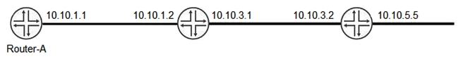 <strong>Click the Exhibit button. You must create a static route on Router-A to the 10.10.5.0/24 network using 10.10.3.2 as the next hop. Referring to the exhibit, which configuration accomplishes this task?</strong> A) B) C) D)