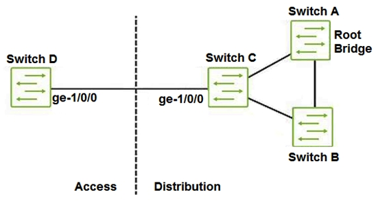 <strong>Click the Exhibit button. In the network shown in the exhibit, all switches are configured with the default STP root bridge priority, and Switch A has been selected as root. You recently added the older Switch D into the network as an access switch, and notice it has taken over as root. Which configuration would solve this problem?</strong> A) B) C) D)