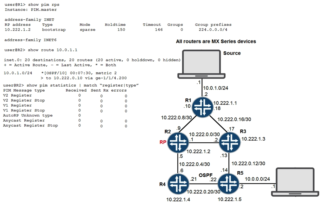 <strong>Click the Exhibit button. Referring to the exhibit, the source is currently sending multicast traffic using group 224.1.1.1, which is being received by R1. R2 is not receiving PIM register messages. What would be the cause of this problem?</strong> A) Tunnel services have not been enabled on R1. B) All routers have not been configured with the same Auto-RP discovery group. C) R5 has not received an IGMP report of 224.1.1.1. D) A(*,G) tree has not been built yet.