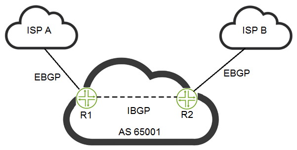 <strong>Click the Exhibit button. You are configuring BGP policies for a site with a dual-homed connection as shown in the exhibit. You need all outbound traffic to egress the network through the link to ISP B by default. The ISPs should not be able to override this behavior through BGP attributes. Which BGP attribute would you modify on the ISP-received routes to accomplish this objective?</strong> A) next-hop B) origin C) local preference D) MED