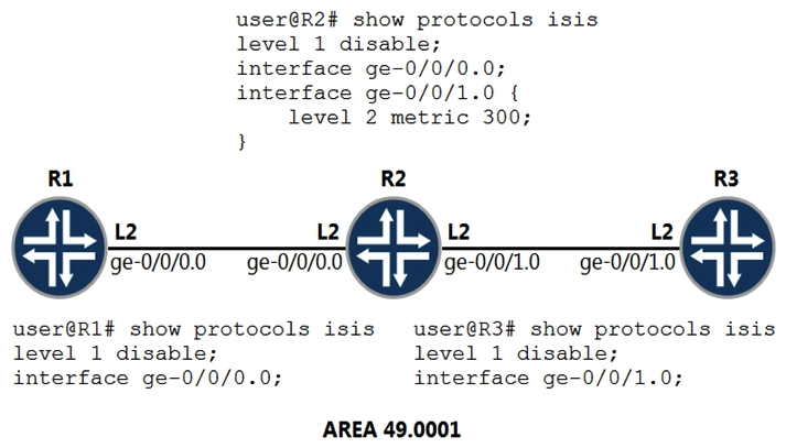 <strong> Referring to the exhibit, what will the IS-IS cost be for R1 to reach R3?</strong> A) 73 B) 20 C) 301 D) 310