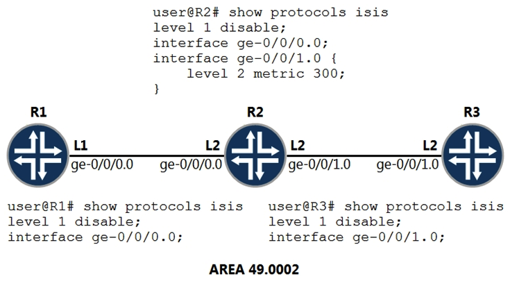 <strong> Referring to the exhibit, what will the IS-IS cost be for R3 to reach R1?</strong> A) 301 B) 73 C) 20 D) 310