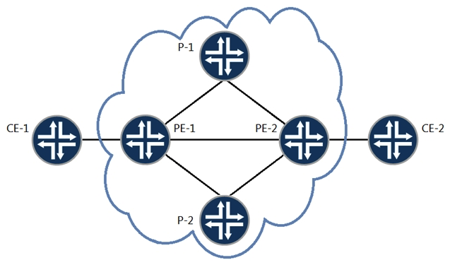 <strong> A Layer 3 VPN exists in the provider network and the CE devices are connecting to the PE devices using BGP. The PE devices are receiving BGP routes from the CE devices and the PE devices have the CE BGP routes in their respective routing tables. However, the remote CE devices are not receiving the BGP routes. Referring to the exhibit, what is the problem?</strong> A) A route distinguisher mismatch exists. B) The PE devices are detecting an AS loop. C) The CE devices are detecting an AS loop. D) A VRF target community mismatch exists.