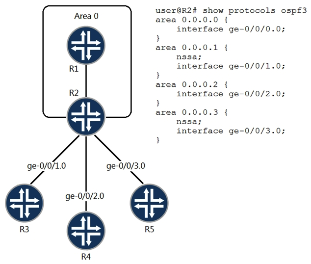 <strong> A network administrator is concerned about the number of LSAs that they are observing on the network. What will reduce Type 7 LSAs advertised from R2 to the non-backbone routers shown in the exhibit?</strong> A) Configure no-summaries under area 0.0.0.2 on R2. Configure no-summaries under area 0.0.0.2 on R2. B) Configure nssa under area 0.0.0.2 on R2. nssa area 0.0.0.2 on R2. C) Configure no-nssa-abr under protocols ospf3 on R2. no-nssa-abr protocols ospf3 D) Configure no-summaries under protocols ospf3 on R2.