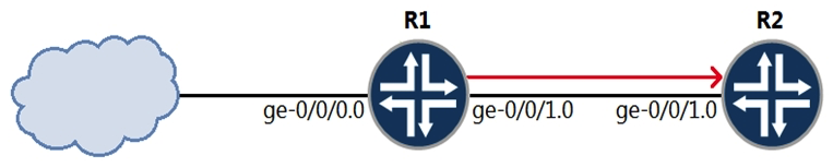 <strong> R1 assigns incoming voice traffic to the ef forwarding class. All other traffic is assigned to the best-effort forwarding class. You have configured a CoS re-write rule on R1 to include the correct CoS bit values in packets sent towards R2. You want R2 to classify traffic using the CoS markings created by R1. Which two configuration steps are necessary to accomplish this task? (Choose two.)</strong> A) Assign the behavior aggregate classifier to the ge-0/0/1.0 interface on R2. B) Assign the CoS re-write rule to the ge-0/0/1.0 interface on R2. C) Configure a CoS re-write rule on R2 and assign matching CoS values. D) Configure a behavior aggregate classifier on R2.