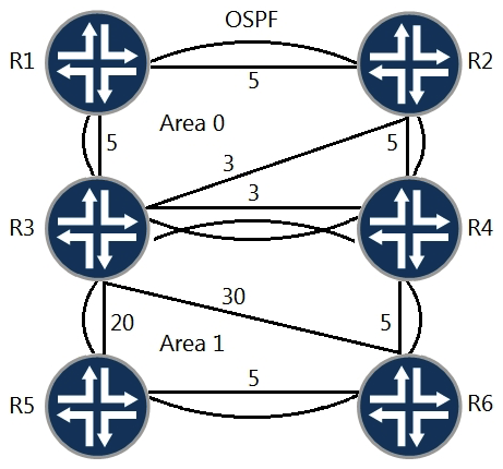 Referring to the exhibit, which path would traffic passing through R1 take to get to R6?
