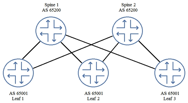 Referring to the exhibit, not all routes are being exchanged by EBGP peers. In this scenario, which BGP parameter would solve this problem?