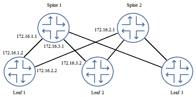 You are logged in to Leaf 1. When examining the routing table, you notice that you have no routes from Leaf 2. Referring to the exhibit, which two commands would you use to troubleshoot the problem? (Choose two.)