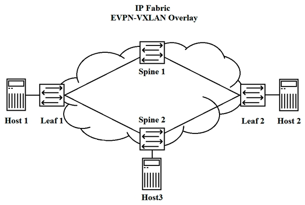 Referring to the exhibit, Host 1 and Host 3 have exchanged traffic. ` In this scenario, which statement is true?