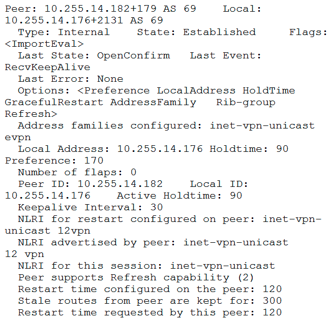 You have configured MP-IBGP to support EVPN for your overlay network. However, you are not seeing the expected routes on your edge devices. Referring to the exhibit, how would you solve this problem?