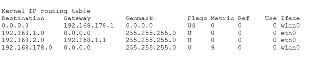 Given the following routing table: How would an outgoing packet to the destination 192.168.2.150 be handled?
