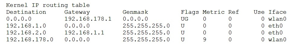 <strong>Given the following routing table: How would an outgoing packet to the destination 192.168.2.150 be handled?</strong> A) It would be passed to the default router 192.168.178.1 on wlan0. B) It would be directly transmitted on the device eth0. C) It would be passed to the default router 255.255.255.0 on eth0. D) It would be directly transmitted on the device wlan0. E) It would be passed to the router 192.168.1.1 on eth0.