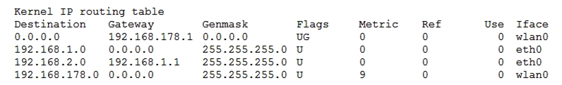 <strong>Given the following routing table: How would an outgoing packet to the destination 192.168.2.150 be handled?</strong> A) It would be passed to the default router 192.168.178.1 on wlan0. B) It would be directly transmitted on the device eth0. C) It would be passed to the default router 255.255.255.0 on eth0. D) It would be passed to the router 192.168.1.1 on eth0. E) It would be directly transmitted on the device wlan0.