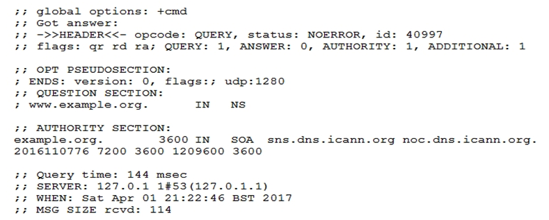 Which of the commands below might have produced the following output?