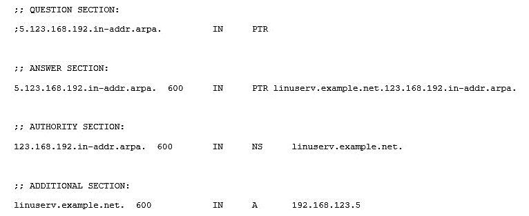<strong>Performing a DNS lookup with dig results in this response: </strong> A) There is no . after linuserv.example.net in the PTR record in the forward lookup zone file There is no . after linuserv.example.net in the PTR record in the forward lookup zone file B) There is no . after linuserv in the PTR record in the forward lookup zone file . after linuserv C) There is no . after linuserv.example.net in the PTR record in the reverse lookup zone file in the PTR record in the reverse lookup zone file D) The . in the NS definition in the reverse lookup zone has to be removed The . in the NS definition in the reverse lookup zone has to be removed