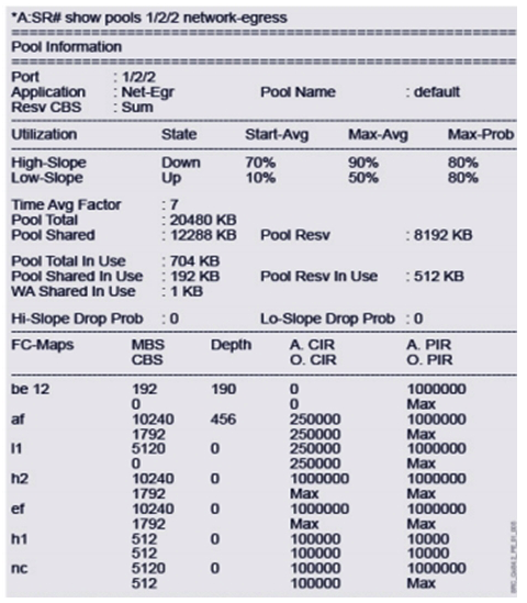 What can be learned from the output of the command show pools 1/2/2 network-egress on the GigE port?