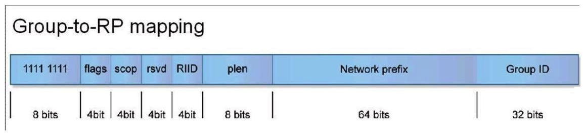 <strong>The network administrator of 2001:DB8:FEED::/64 wants to embed an RP for the network and the RP's address is 2001 :DB8:FEED::7. Which of the following multicast address ranges would suit this purpose? (The exhibit of Group-to-RP Mapping is just for your reference) </strong> A) FF7x:730:2001:DB8:FEED::/96(x is scope) B) FF7x:730:2001:DB8:FEED::/80(x is scope) C) FF7x:740:2001:DB8:FEED::/96(x is scope) D) FF7x:740:2001:DB8:FEED::/80(x is scope)