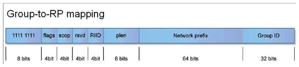<strong>What is the embedded RP for group FF7E: 130:2000:2001:2002:2003:: 1000? (The exhibit of Group-to-RP Mapping is just for your reference) </strong> A) 2000:2001:2002:2003::1 B) 2000:2001:2002:2003::3 C) 2000:2001:2002::1 D) 2000:2001:2002::3