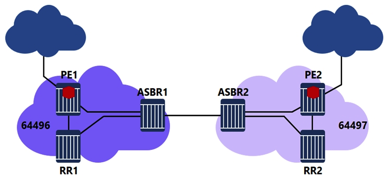 <strong>For the Inter-AS model C VPRN, which of the following is FALSE when an IP packet is sent from 192.1.1.1 to 192.2.1.1? </strong> A) PE1 pushes three labels on the IP packet: a VPN label, a BGP label, and an LDP transport label. B) ASBR1 pops the LDP label, swaps the BGP label and forwards the IP packet to ASBR2. C) ASBR2 swaps the BGP label and pushes an LDP transport label. D) PE2 pops all labels and forwards the unlabeled packet to its destination.